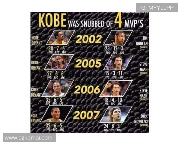 科比职业生涯数据统计分析：得分、助攻、篮板等全方位表现解析