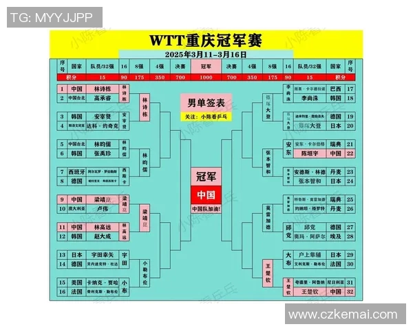 重庆乒乓球队进攻策略分析与比赛表现评估探讨
